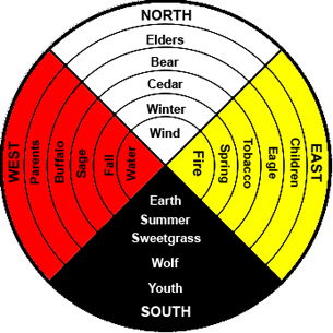 Spiritual belief systems of the Ojibwa image