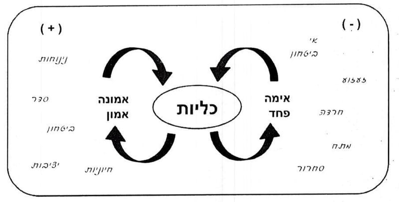 שיטת שלושת המימדים