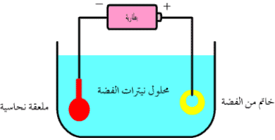 التحليل الكهربائي