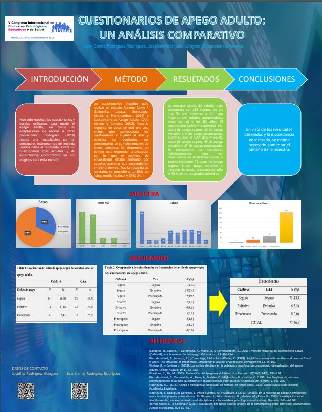 CUESTIONARIOS DE APEGO ADULTO: UN ANÁLISIS COMPARATIVO