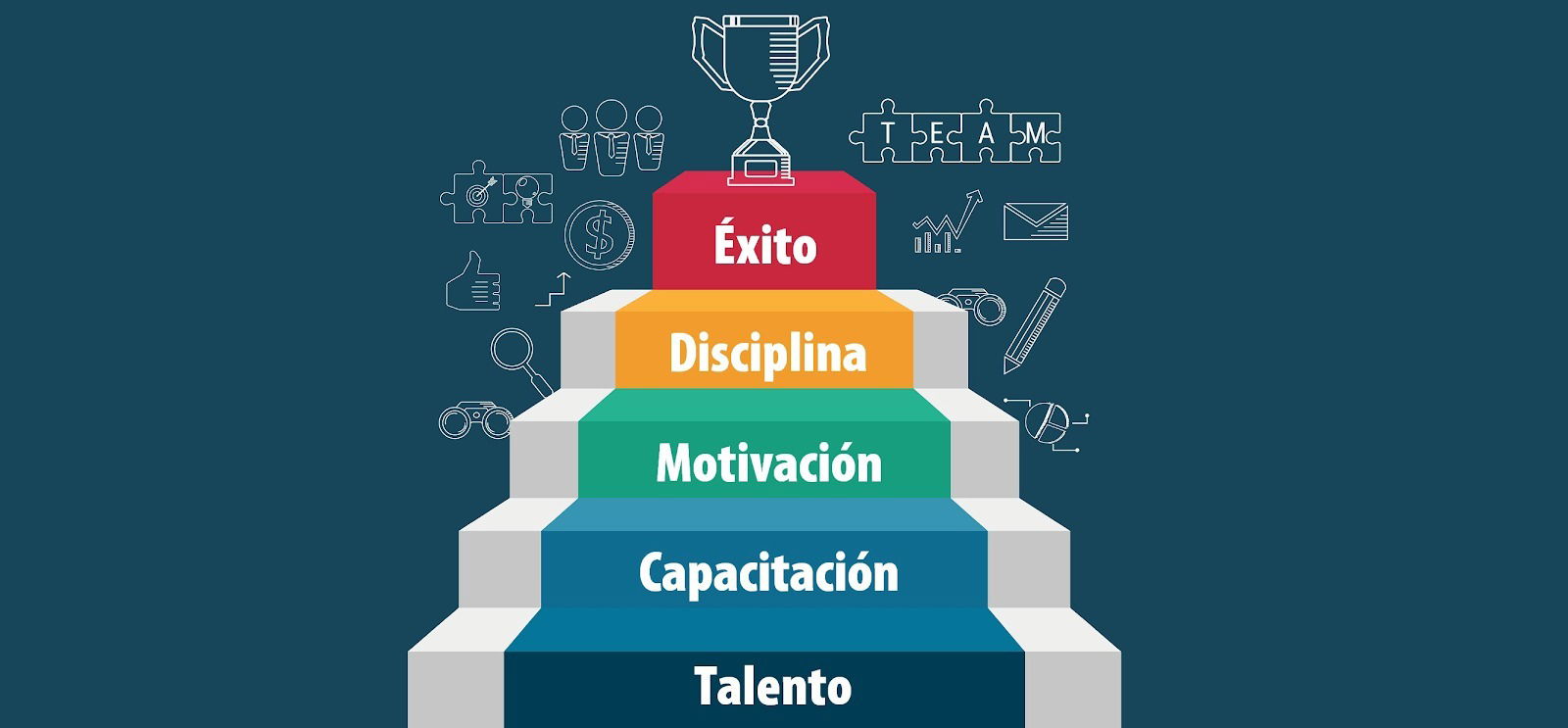 LAS TRES CLAVES PARA LOGRAR EL ÉXITO