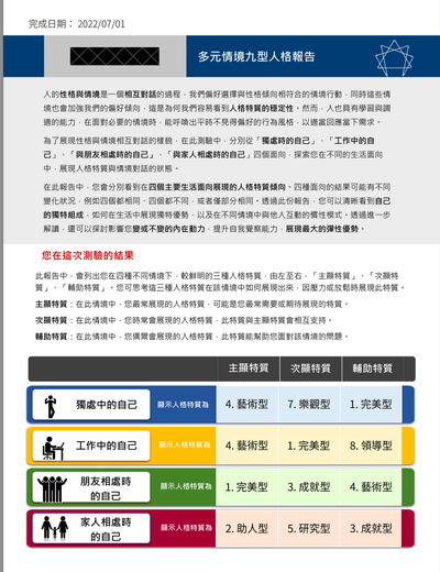 A new Enneagram Test