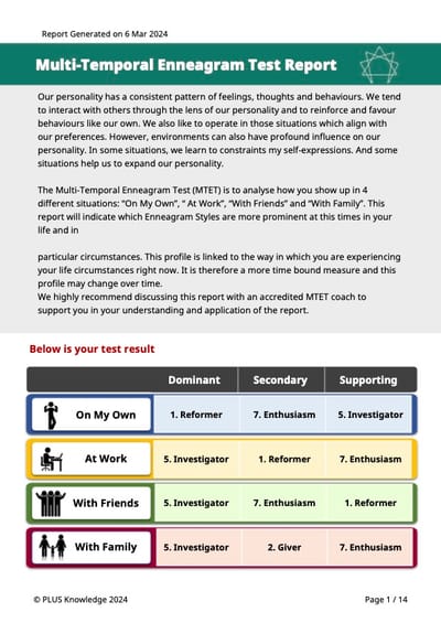 The English version of the  Multi-Temporal Enneagram Test is now available
