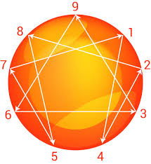 Enneagram Training