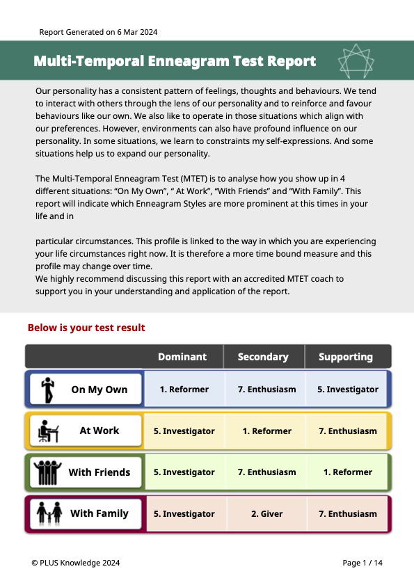 Multi-Temporal Enneagram Test