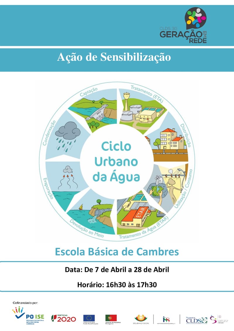 Ciclo Urbano da Água