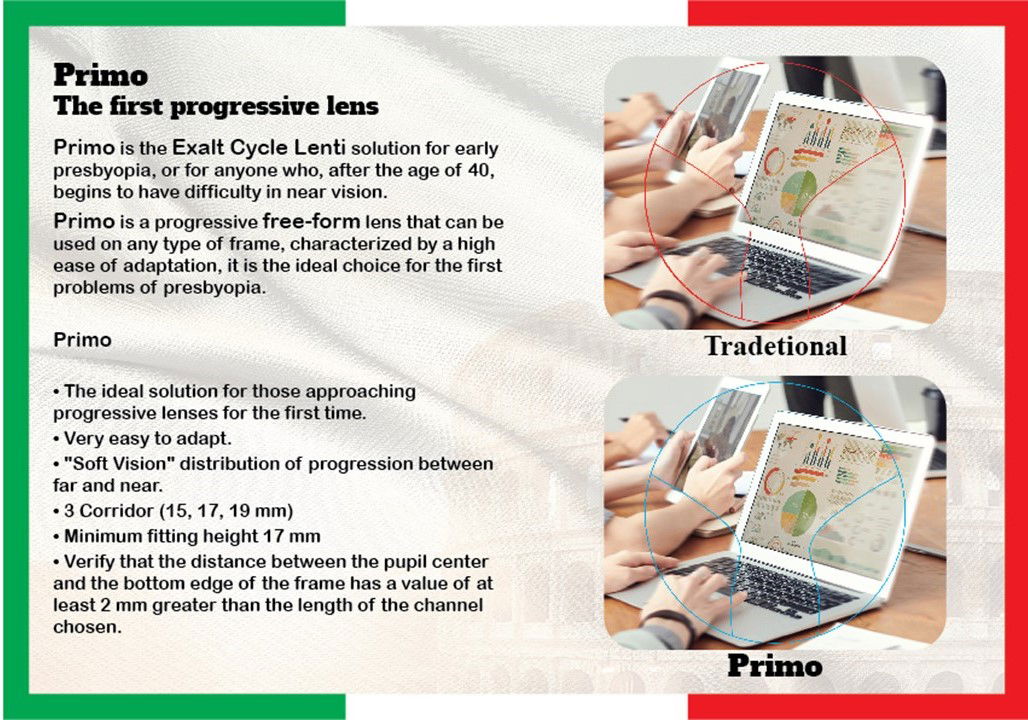 Progressive Free Form Technology