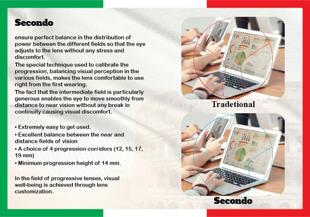 Progressive Free Form Technology