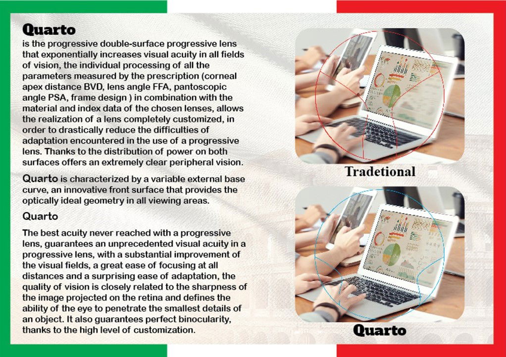 Progressive Free Form Technology