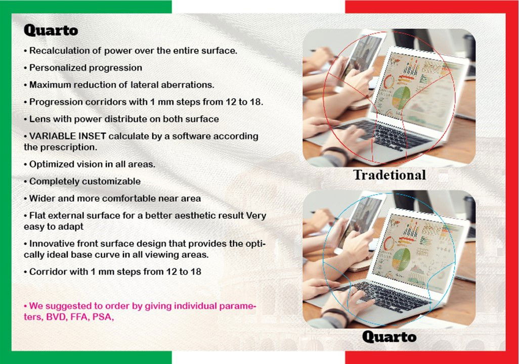 Progressive Free Form Technology