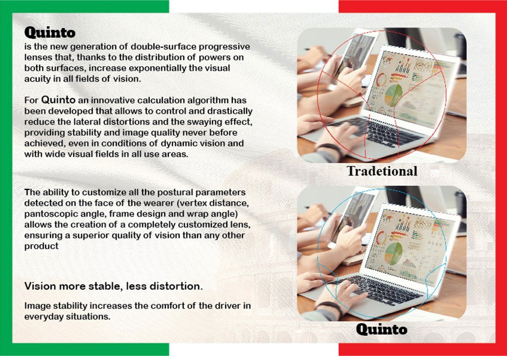 Progressive Free Form Technology