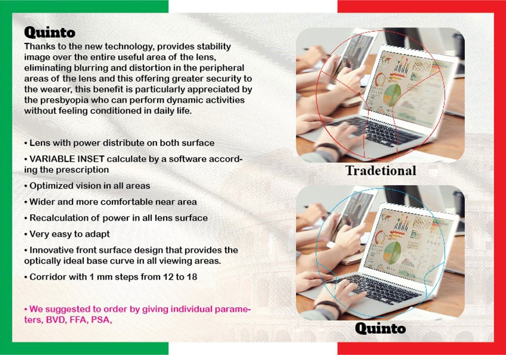 Progressive Free Form Technology