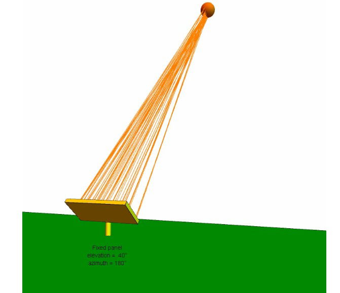 Optimal PV Panel Orientation