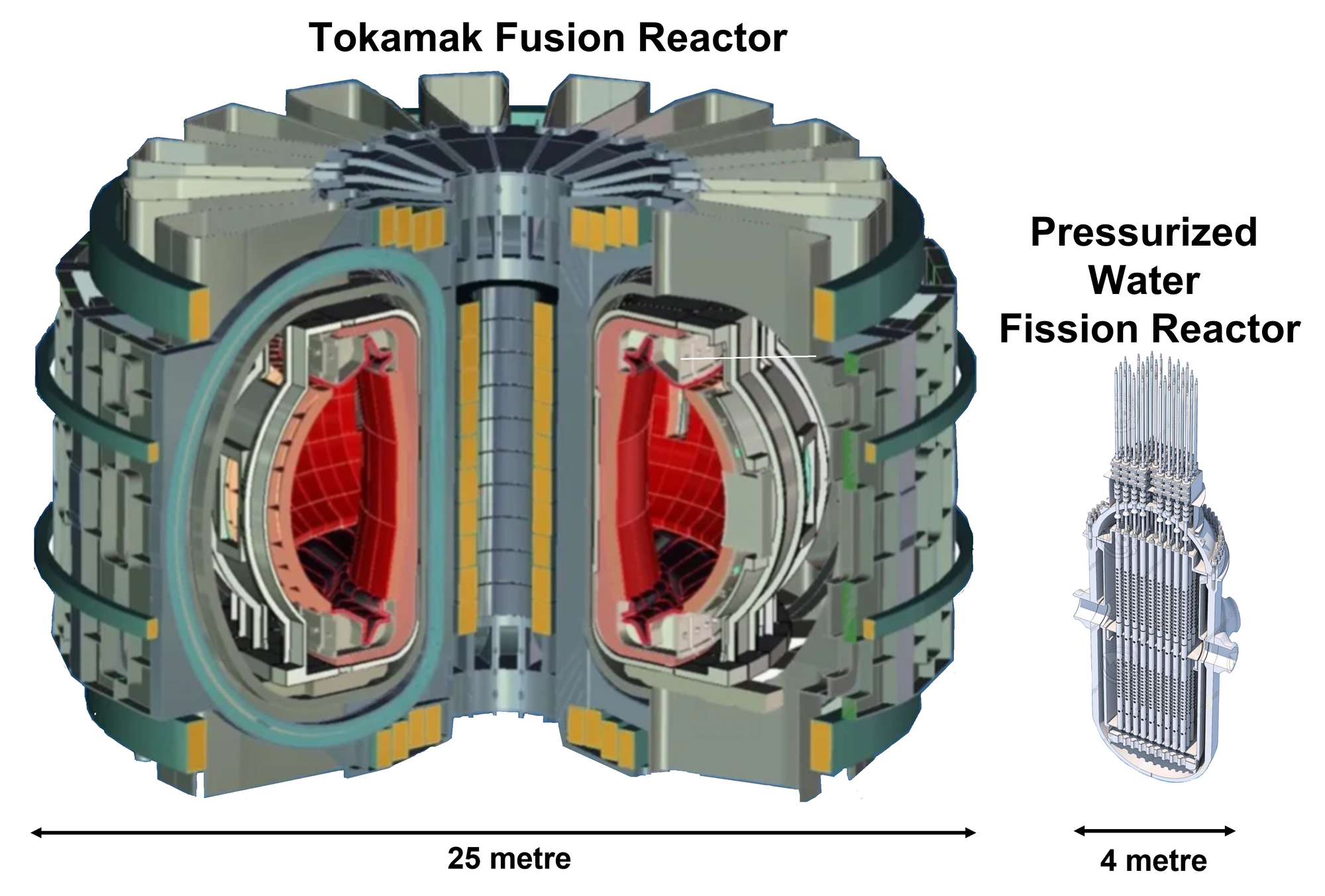 Why bother with Fusion rather than Fission?