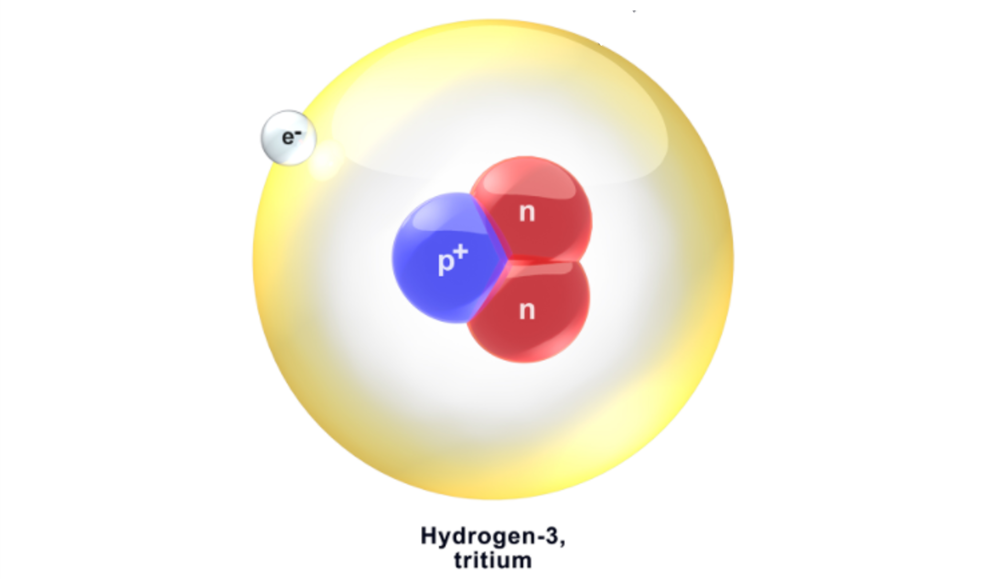 Lack of Tritium Fuel Supply