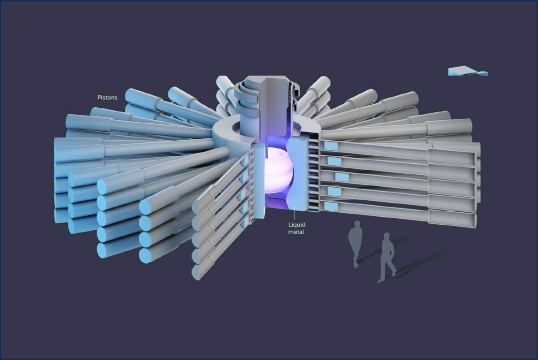 Mechanical Plasma Compression