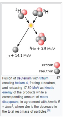 Fusion image