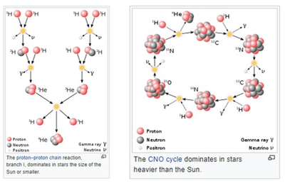 Fusion image