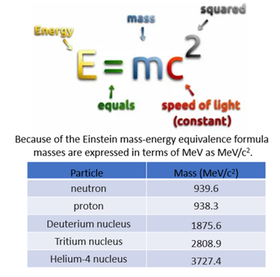 Electronvolt image