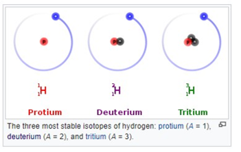 Isotopes image