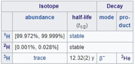 Isotopes image