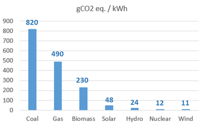 Carbon Intensity image