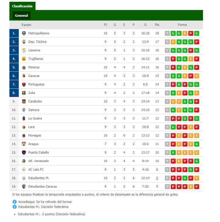 ASÍ ANDA LA LIGA JORNADA 10