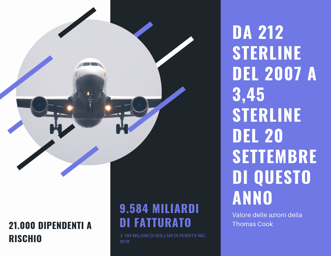 IL FALLIMENTO DELLA THOMAS COOK