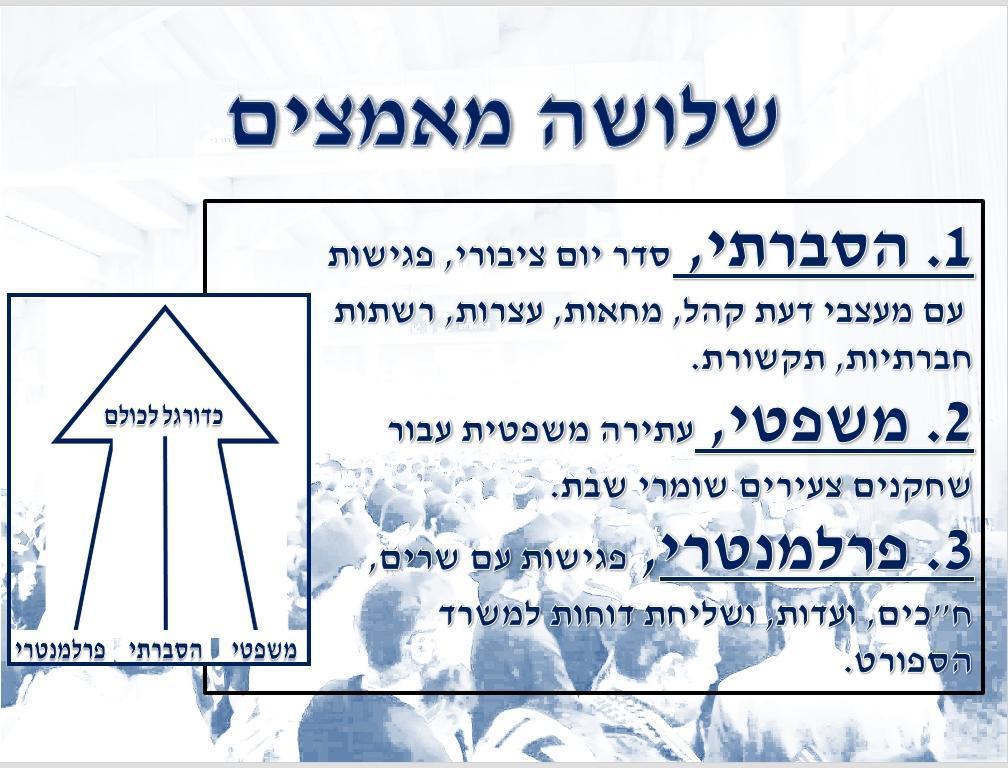 פננו לאן?
