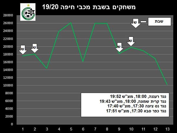 פרויקט סיכום עונה