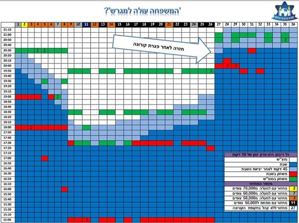 🚩 שימו לב איך נראה בלוף