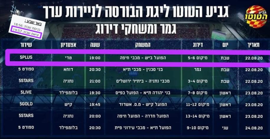 🚩 מי לעזעזל מרוויח מהמצב הזה? שימו לב למחזור המשחקים הקרוב, כולם בשעות הערב ללא קהל בגלל מגבלות הקורונה ומזג האוויר. אז למה לדחוף משחק אטרקטיבי בין ב"ש לחיפה לפני צאת השבת?!