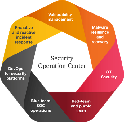 SOC as A Services image