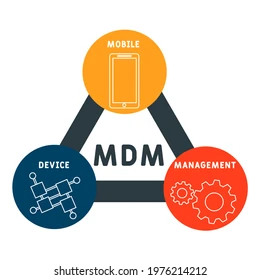 Mobile Device Management (MDM)