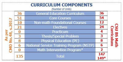 Program Offering image