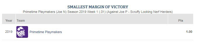 Smallest Margin of Victory