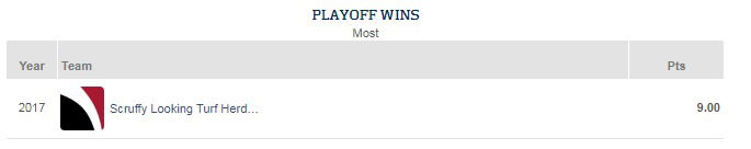 Playoff Wins