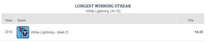 Longest Winning Streak