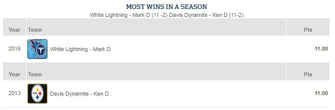 Most Season Wins