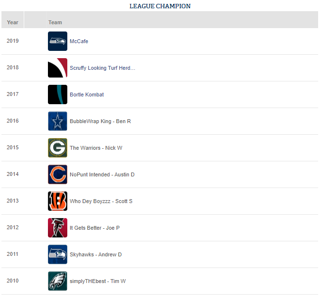 League Champions