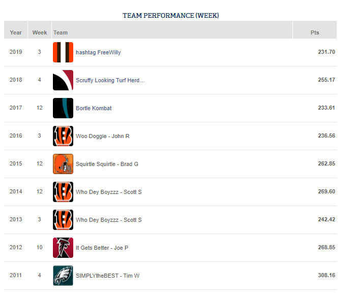 Team Performance