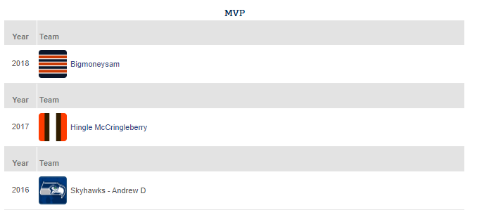 MVP