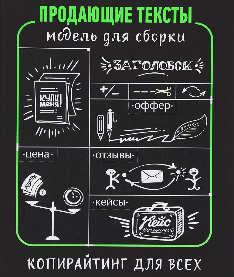 Продающие тексты