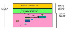 Sistemas monolíticos