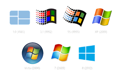 EVOLUCIÓN DE LOS SISTEMAS OPERATIVOS image