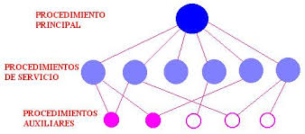 Estructura monolítica.