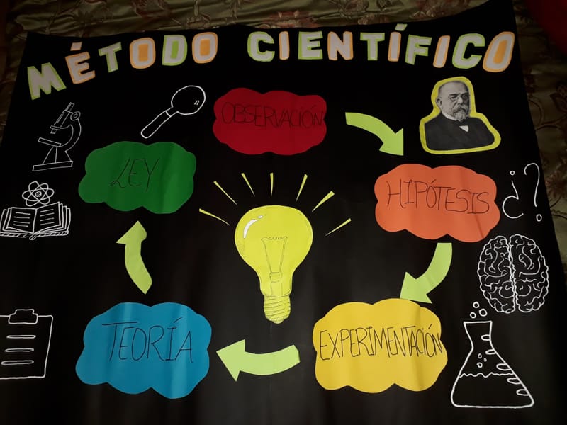 Método Científico