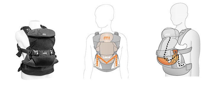 Lascal m1 Carrier