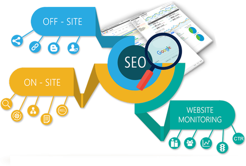 SEO Company in Bhopal Can Bring Several Benefits for Your Business, Professions or Individual Gains