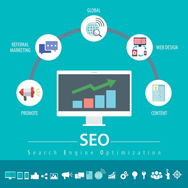 5 Simple Steps to Increase Organic Traffic To Your Website